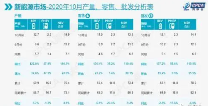 10月新能源销量排名：五菱MINI再度夺冠，比亚迪汉成绩亮眼