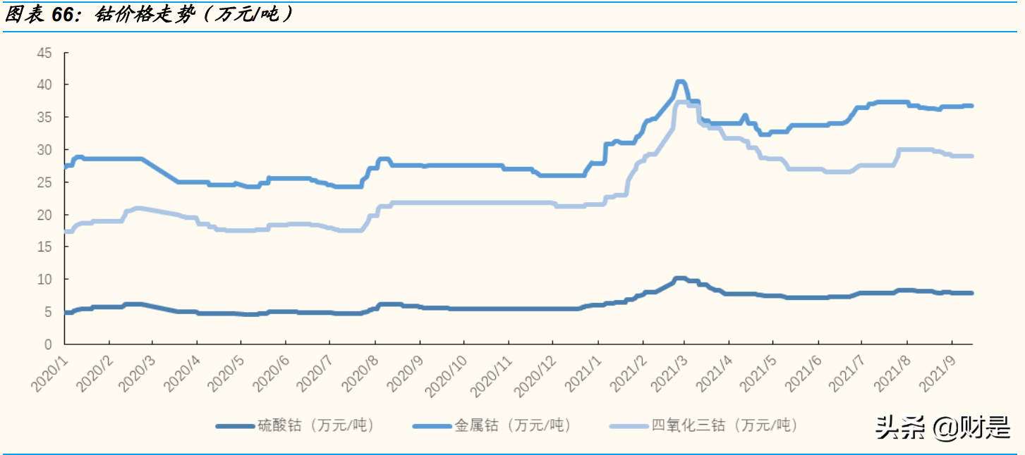 厦门钨业专题报告：“新材料+新能源”平台公司雏形已现