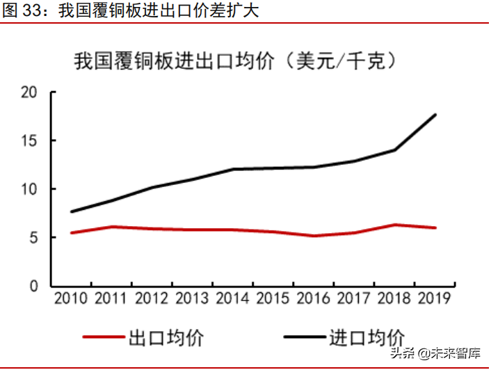 电子纱和电子布行业深度研究报告：龙头粗纱企业的第二成长曲线
