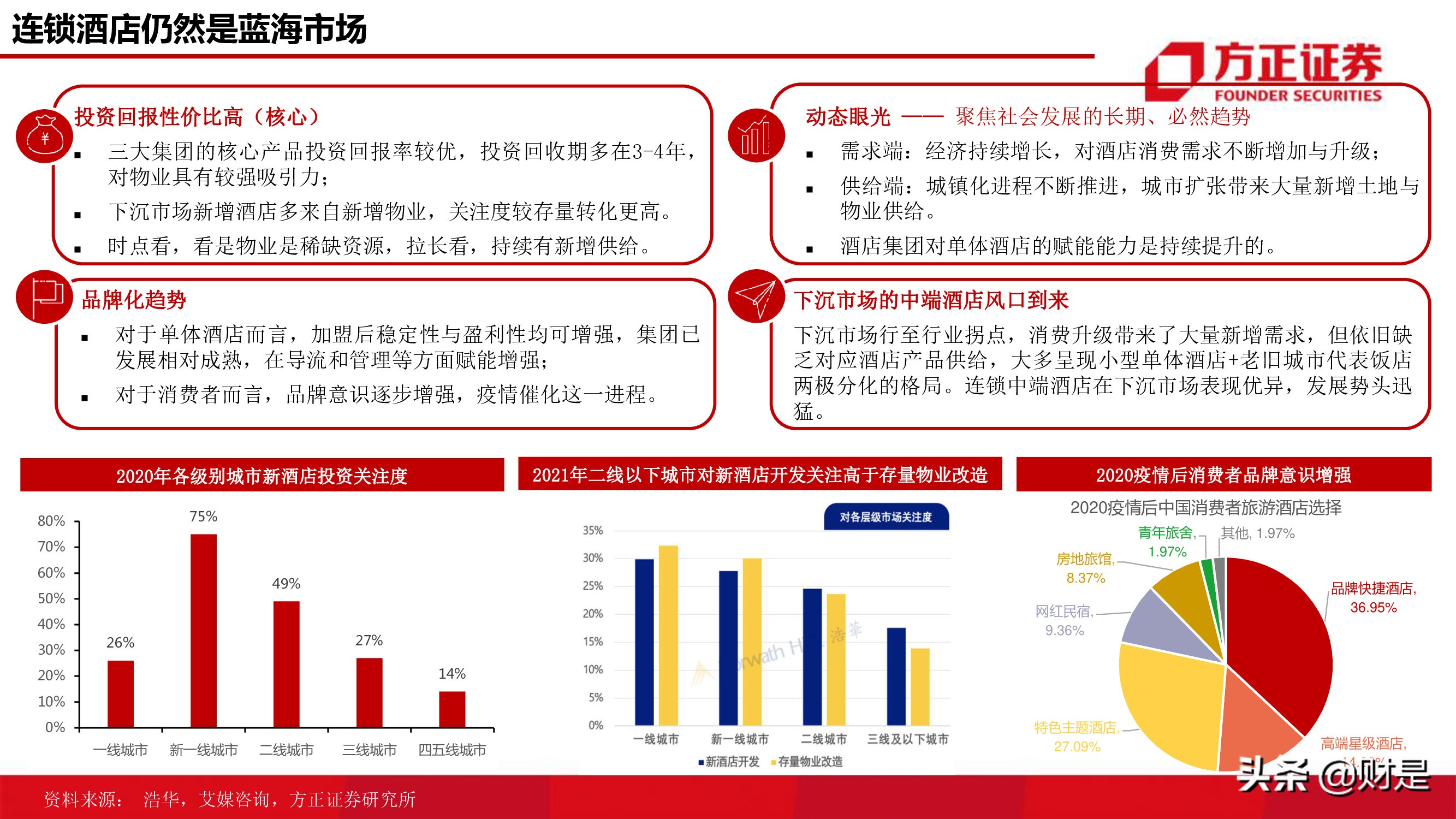 酒店行业研究报告：连锁酒店的戴维斯双击