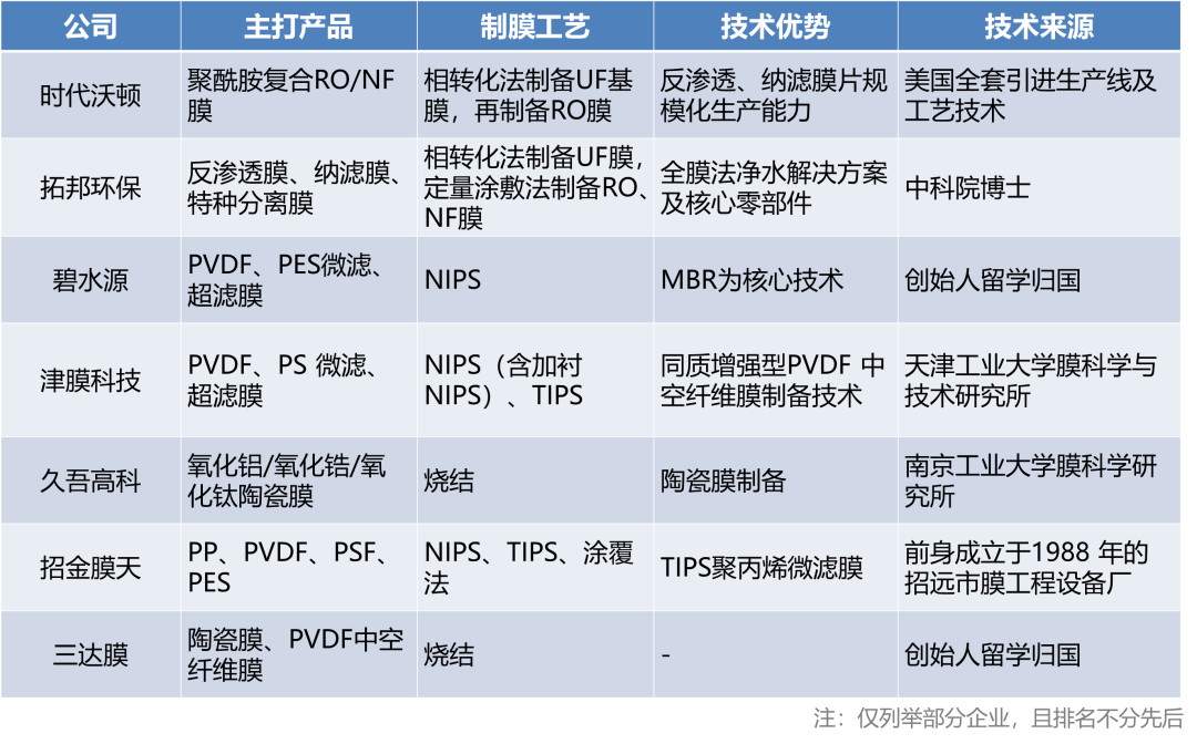 50大高度依赖进口新材料大盘点 中国未来10年的市场机会或许在这里