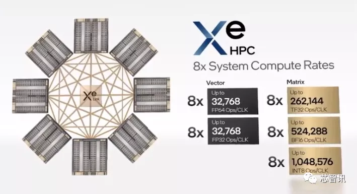 英特尔架构日秀肌肉：全新CPU/GPU/IPU发布，还有1000亿晶体管SoC