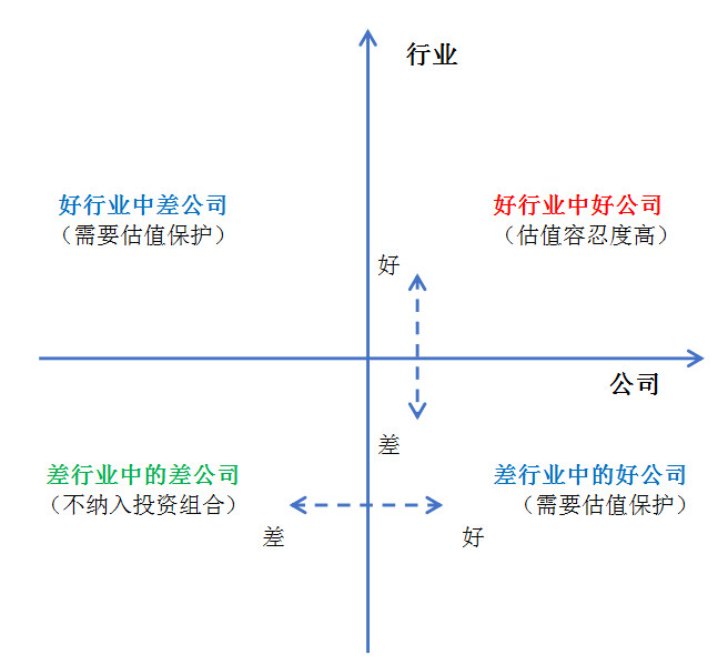 有问必答：医药和消费还能否继续持有？