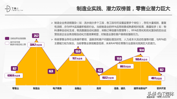 2020中国RPA指数测评报告｜T研究