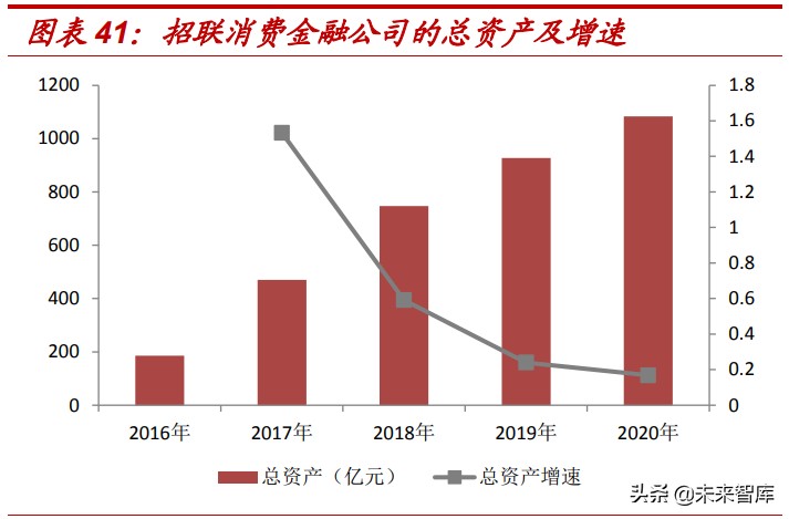 消费金融市场研究：蚂蚁等头部持牌消费金融公司的机会大吗？