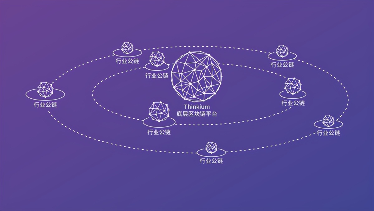 破解“不可能三角”的KING！——太空猫公链