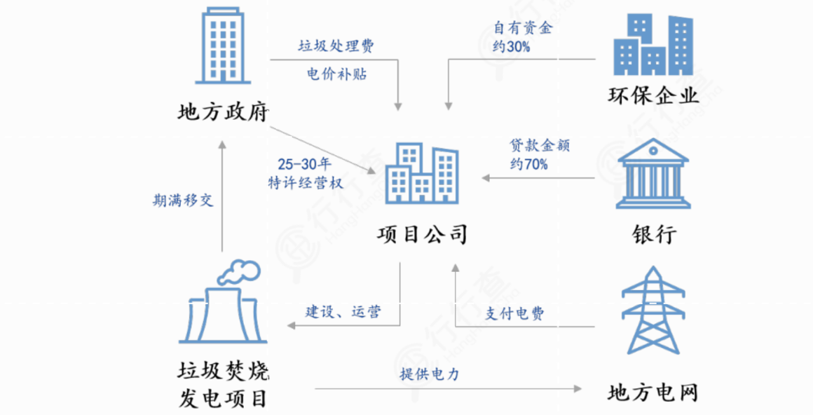 垃圾焚烧发电迎爆发风口！电力新兴蓝海空间广阔