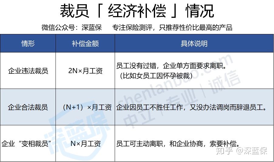 失业了，别忘了还有几千元的失业金保底！足不出户就能领 第5张