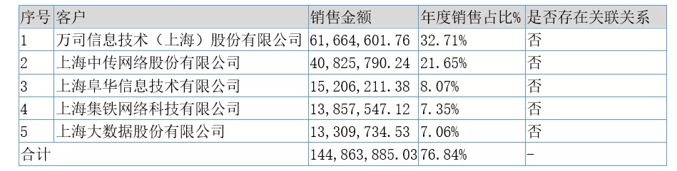 「新鼎资本研究」新三板优质企业之一百三十三——慧云股份