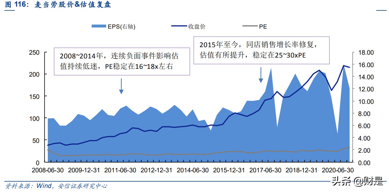 餐饮行业深度分析：回望美国餐饮历程，看中国餐饮发展趋势
