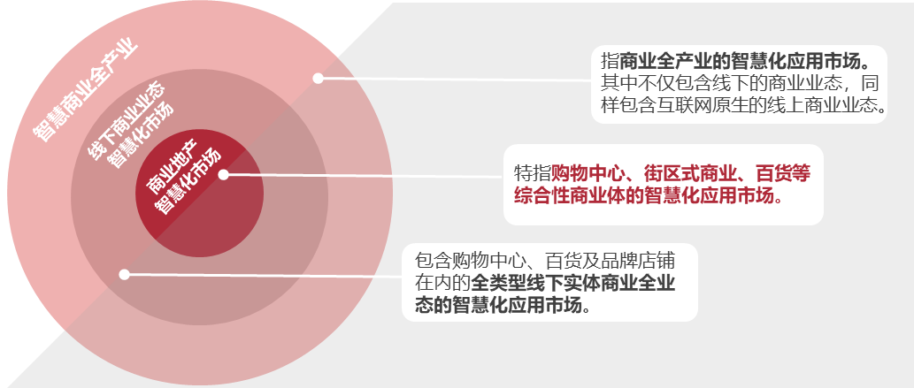 科技驅動商業數字化轉型 打造新一代商業綜合體 華為中國政企業務 Mdeditor