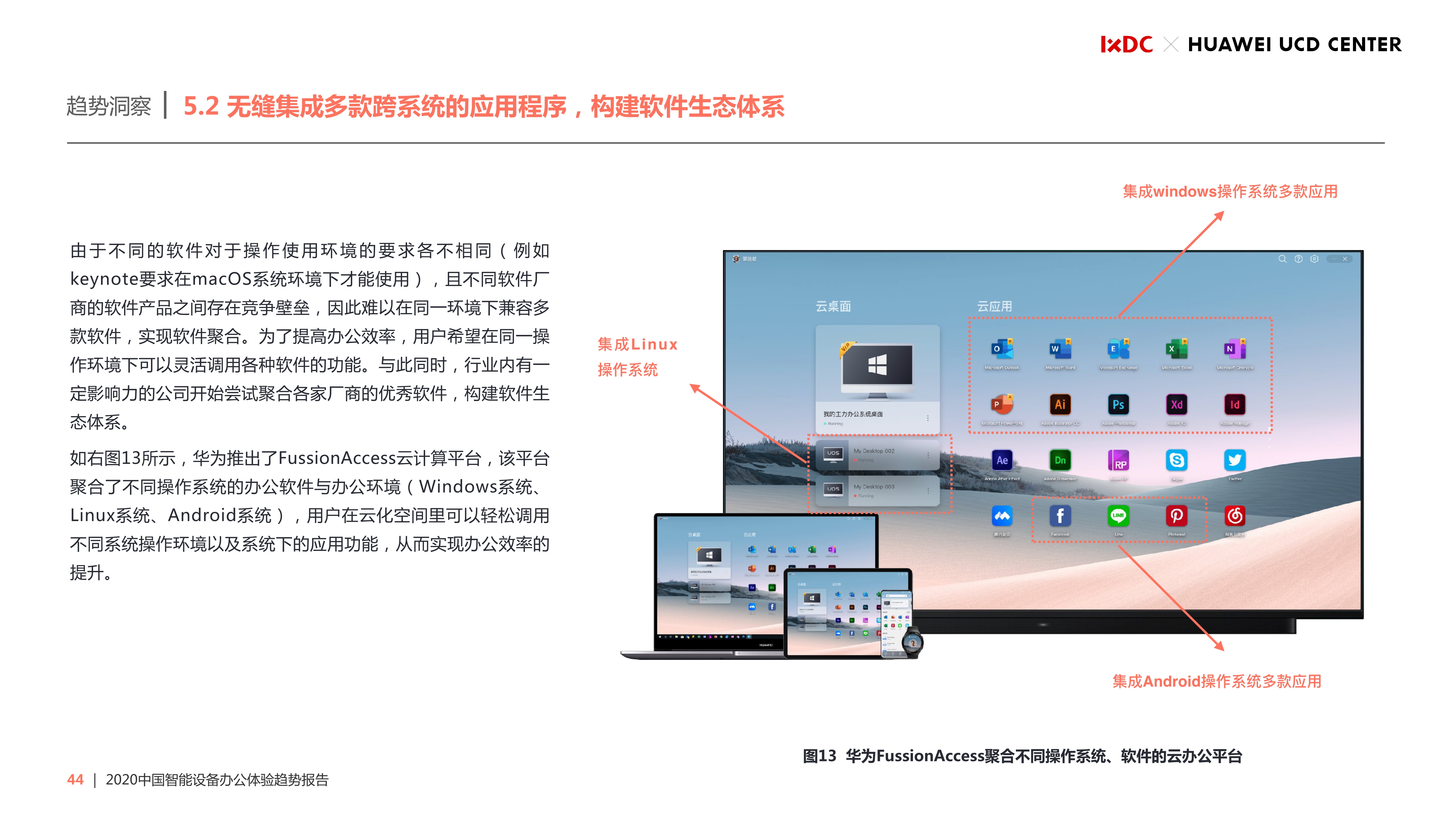 2020中国智能设备办公体验趋势报告
