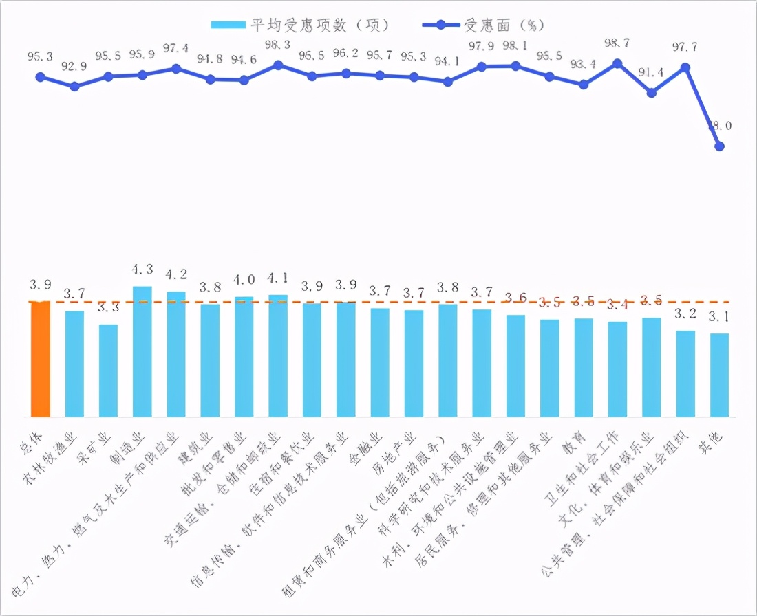 關于新冠肺炎疫情對企業經營發展影響的跟蹤調查分析報告 第四期