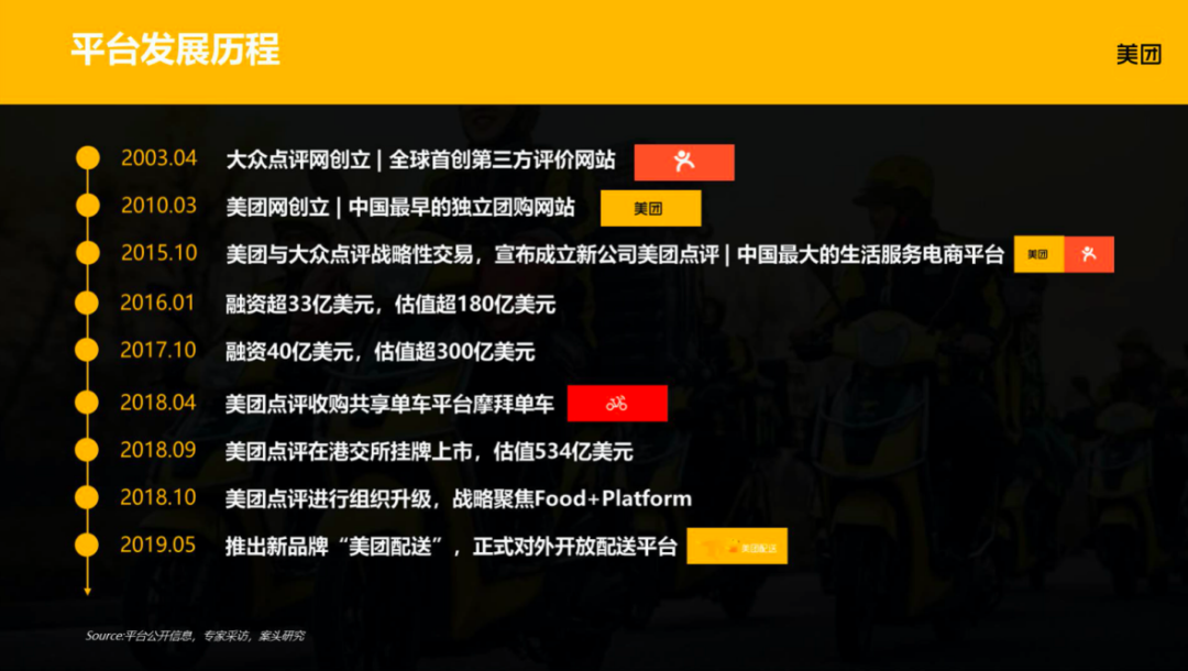 重磅 | 2019-2020年中国快速消费品O2O行业报告