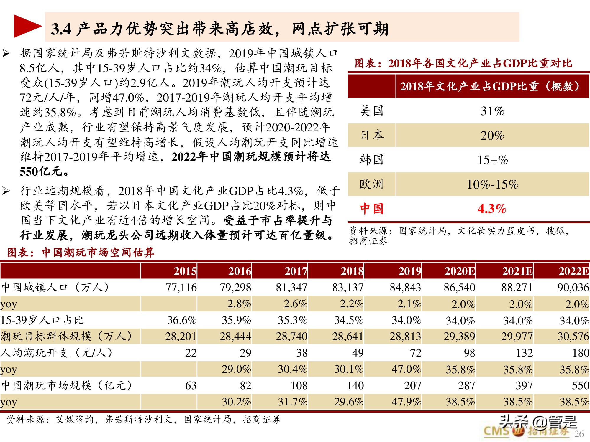 泡泡玛特专题研究报告：泡泡玛特的竞争壁垒是什么？