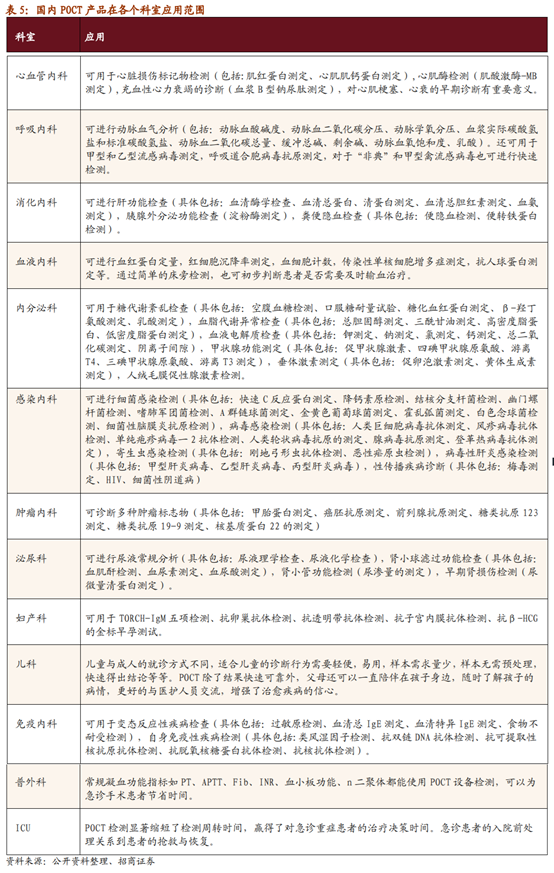 医疗检测之POCT行业深度报告：新市场，新技术，新预期