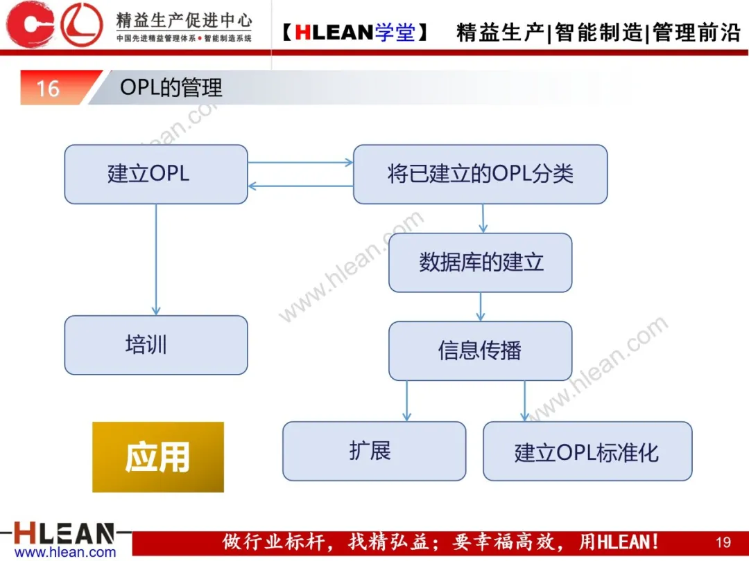 「精益学堂」OPL基础知识