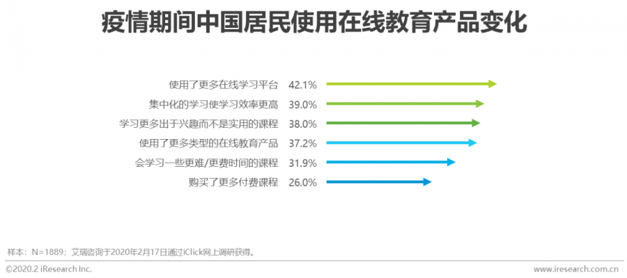 深度观察：疫情之后养老行业的六大趋势