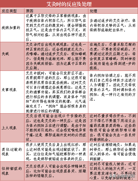 健康知识普及行动系列科普知识讲座之中医中药篇（四）