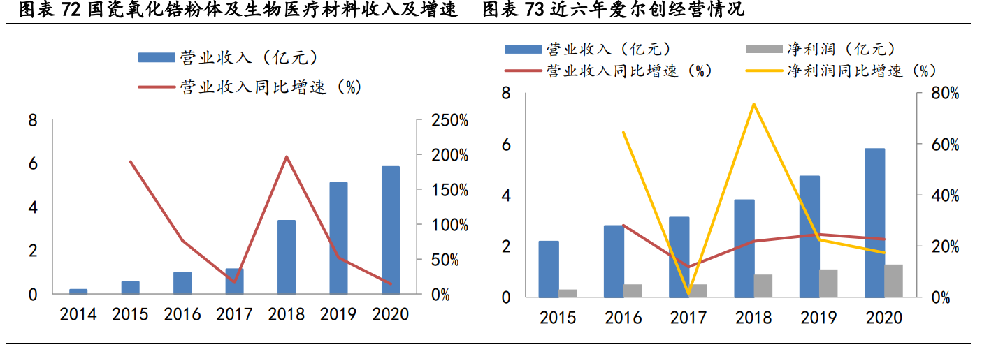 国瓷材料专题研究报告：打造种植牙国货之光