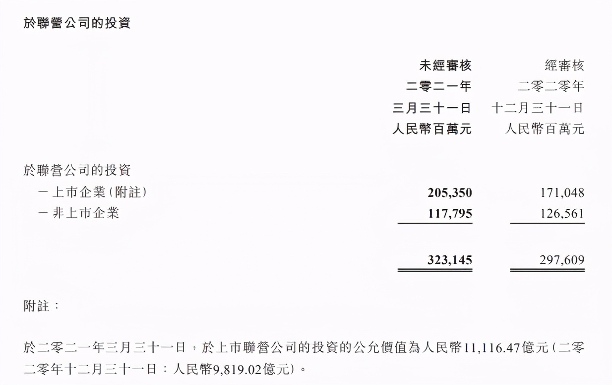 腾讯一季度利润331亿，视频付费会员1.25亿