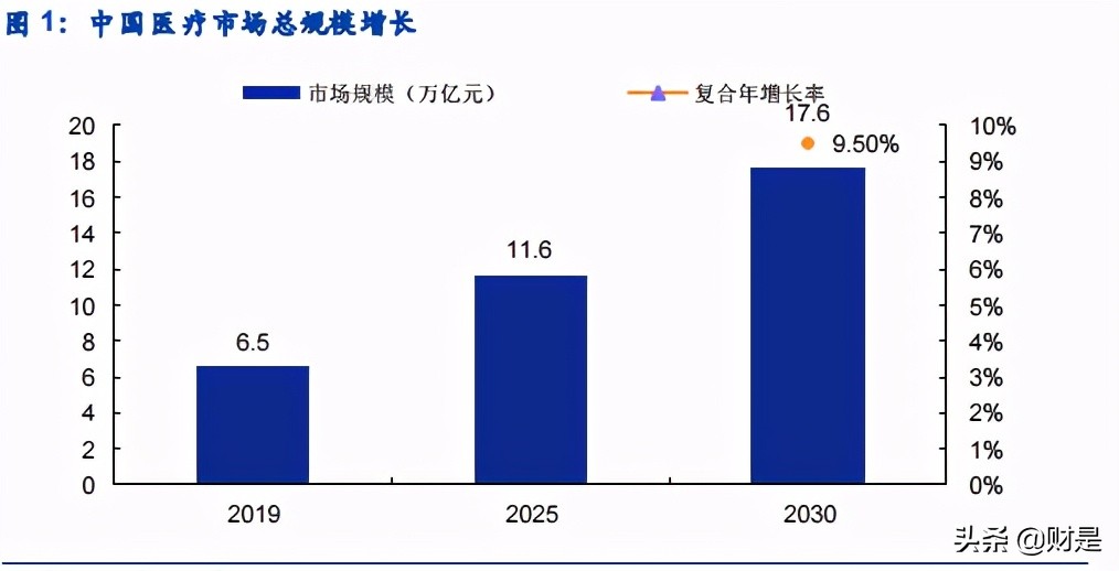 数字医疗服务平台专题研究报告：微医的商业逻辑究竟如何？