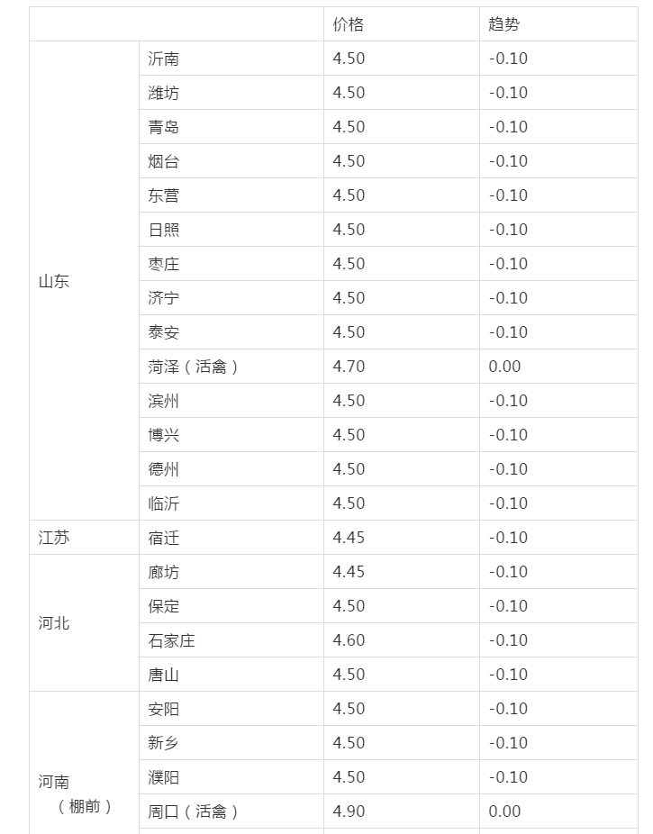 粮价、肉价预警：小麦爆发式涨价，牛肉进口大增26倍，毛鸡趴窝