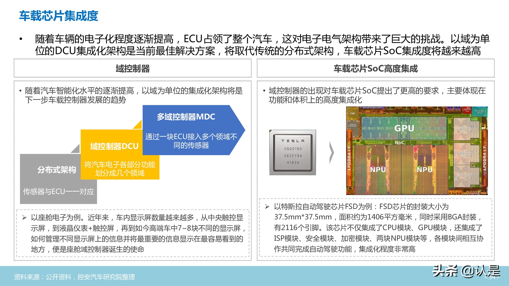 汽车半导体行业深度分析报告