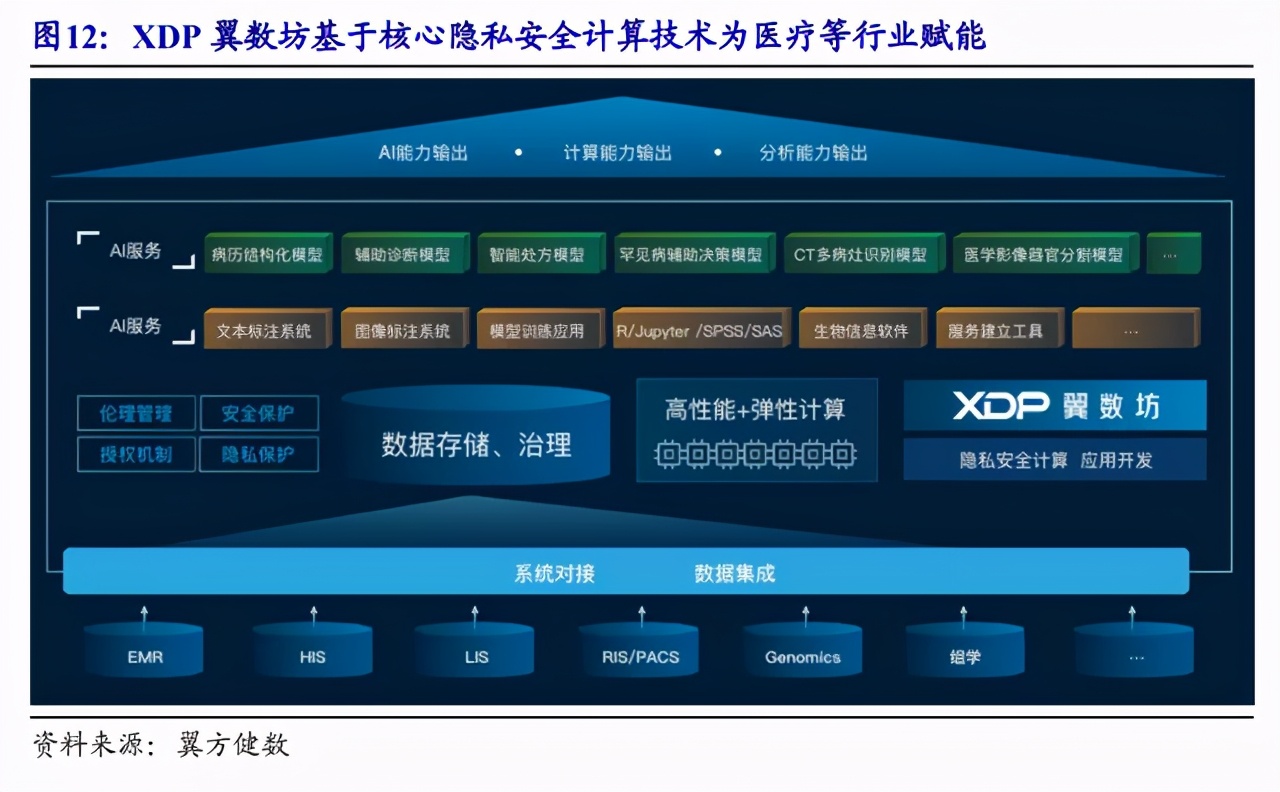 隱私計算：你不了解的千億藍海市場，初創企業正在不斷湧現