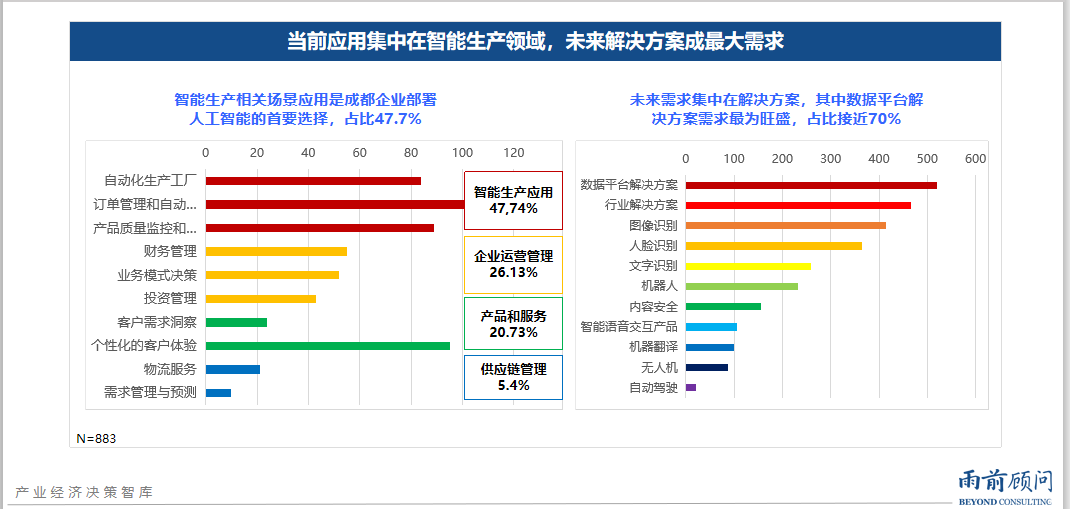 《中国（成都）人工智能产业CEO大会总结报告》