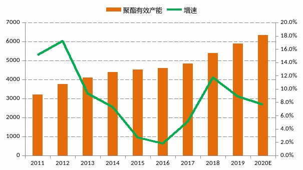 「大叔带你学期货」PTA期货基础知识