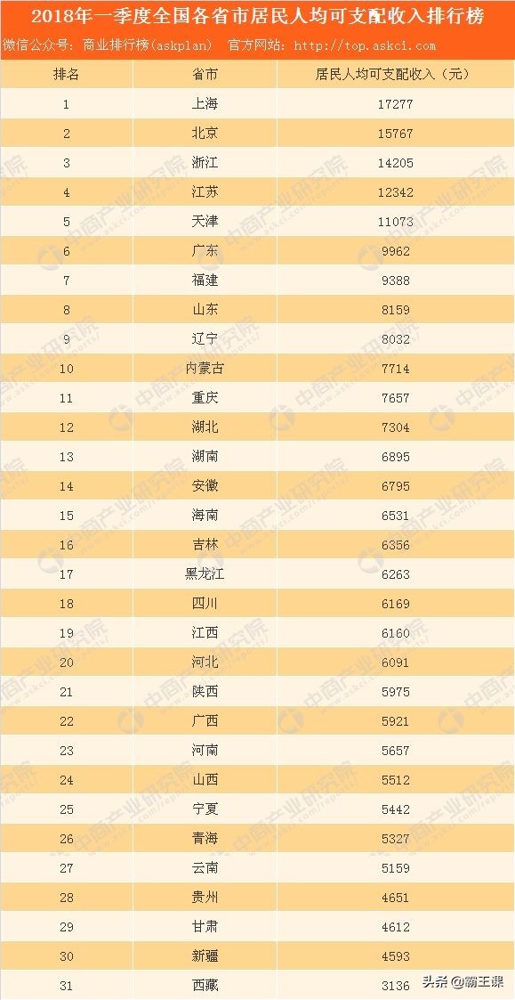 3个高效学习的方法，一学就会