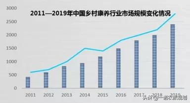 乡村康养产业如何打造？