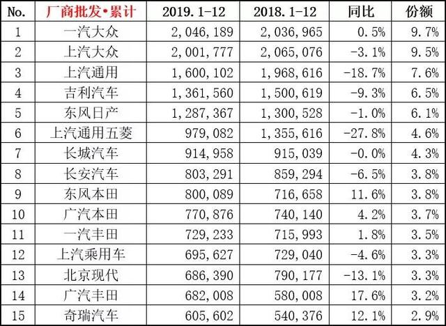 2019 car company sales rankings