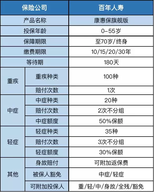 最全保险科普、投保指南,值得收藏 第6张 最全保险科普、投保指南,值得收藏 第6张