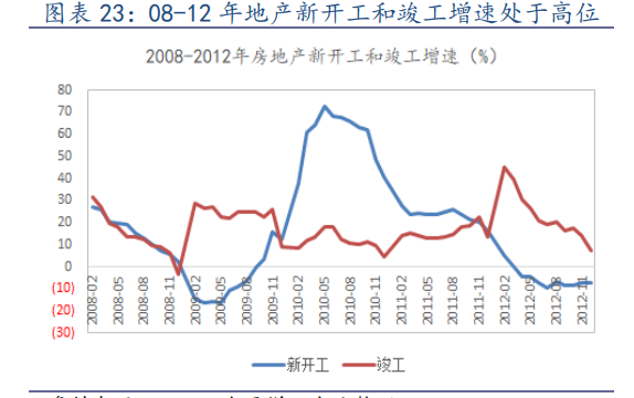 坚朗五金专题研究：由简入繁难，由繁入简易