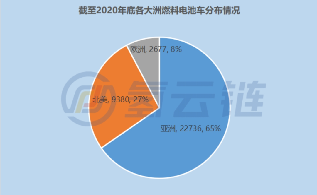 国际能源署最新报告《燃料电池在道路交通的部署现状2021》解读