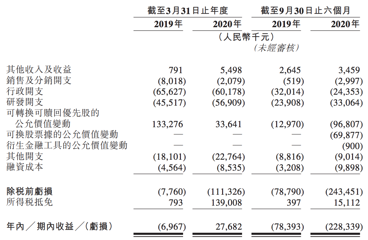 依生生物港股上市遇挫：张译家族持股58%，疫苗市场竞争激烈