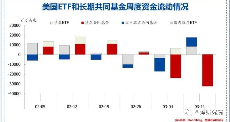 赵建：全球开启“疫情牛”？——新范式下的资产定价逻辑