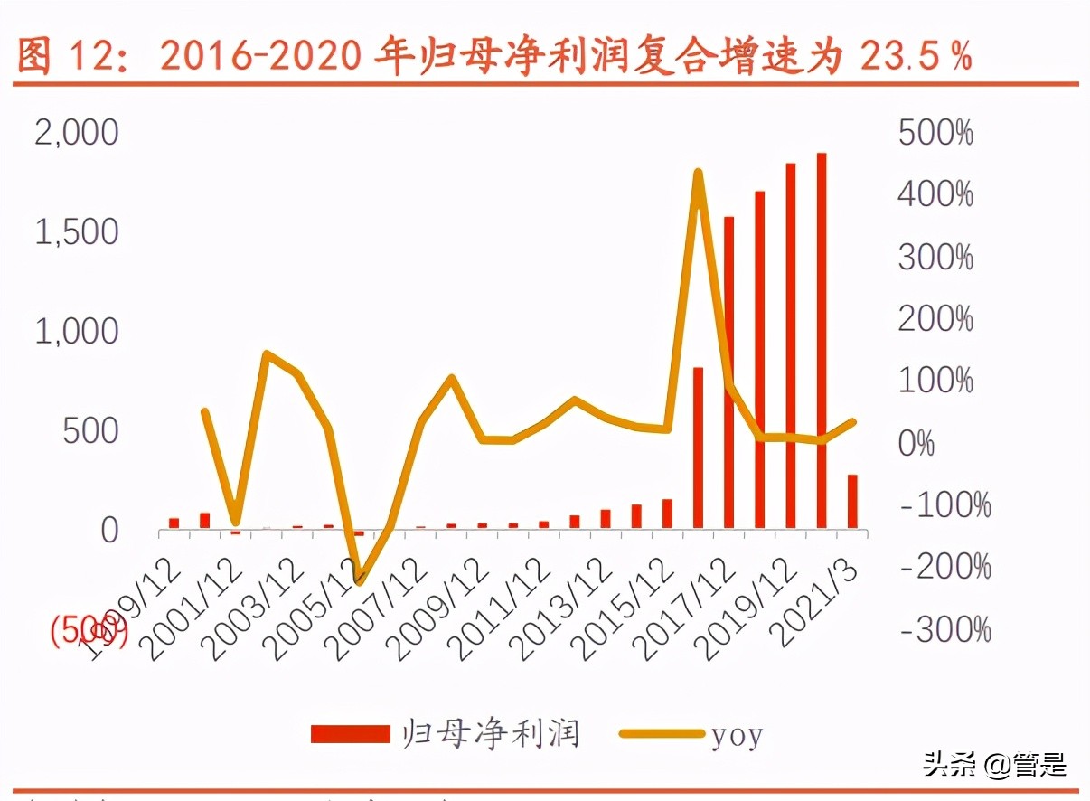 紫光股份深度解析：“芯云网边端”ICT全产业链布局王者
