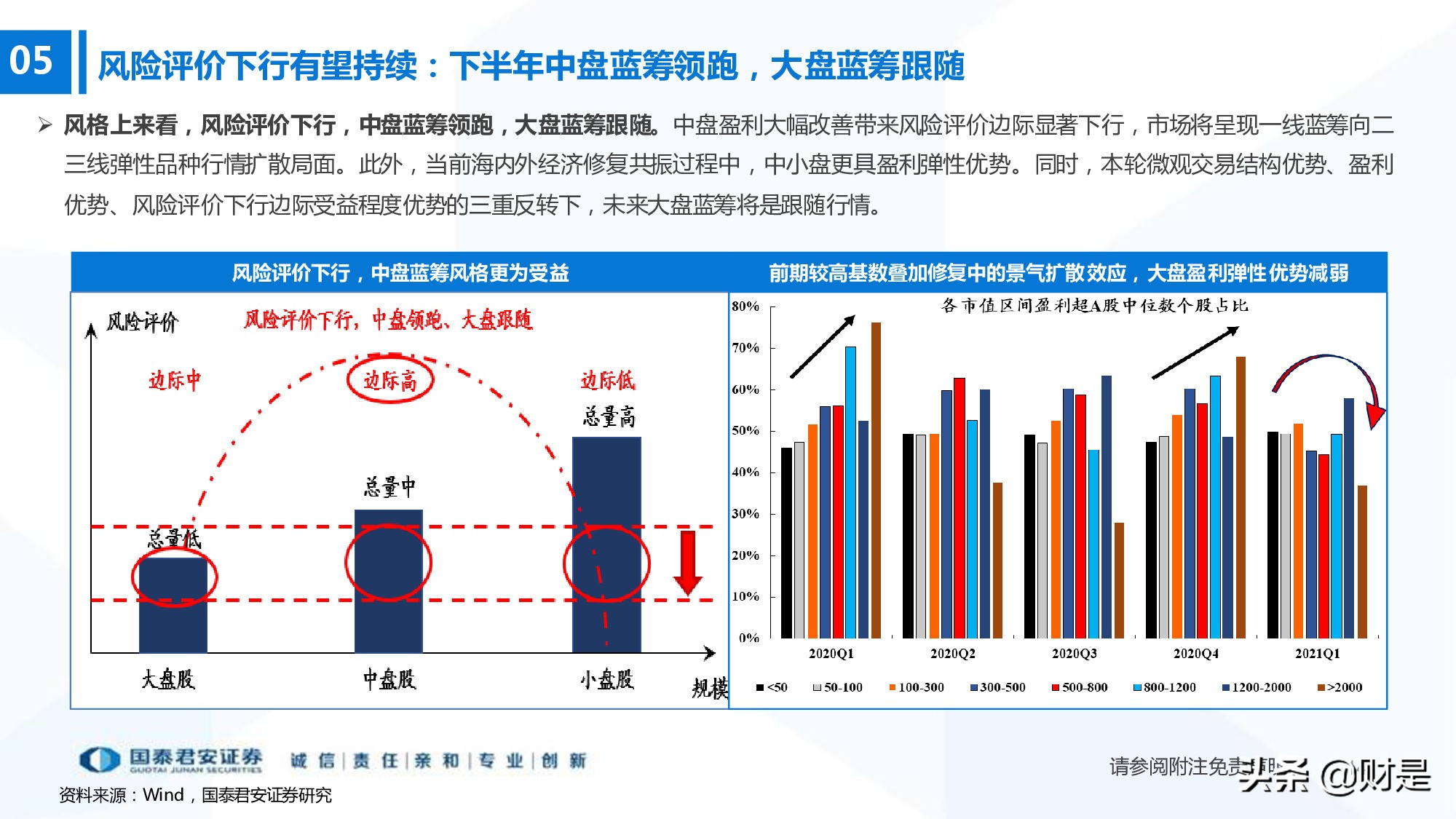 科技成长生命周期新框架构建：厝火积薪，科技成长风起