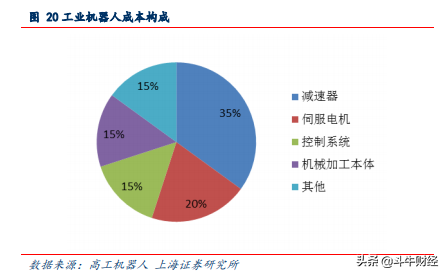 大消费PK大医药，谁是王者？手游顶流产品加持，又一风口？