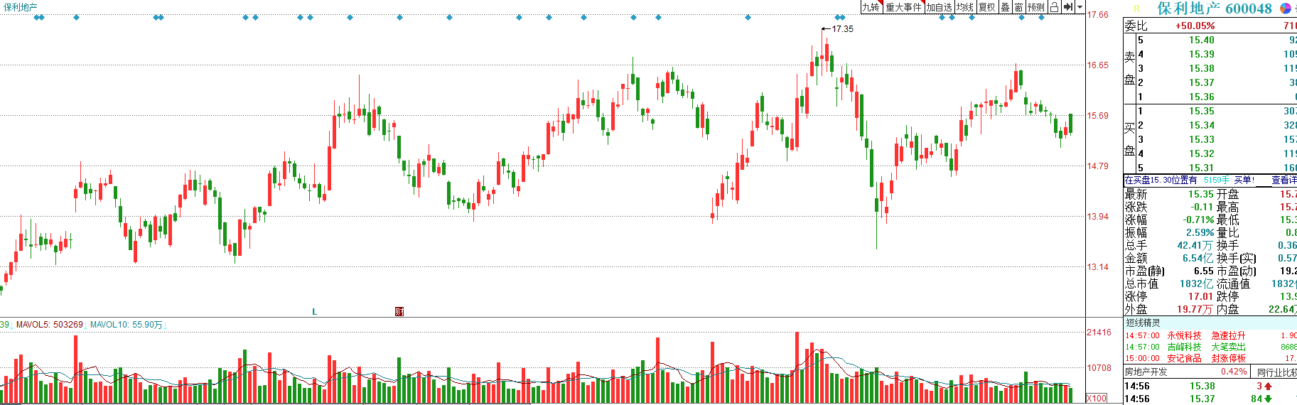 今年房地产会出现难得的火热行情：业绩确定、