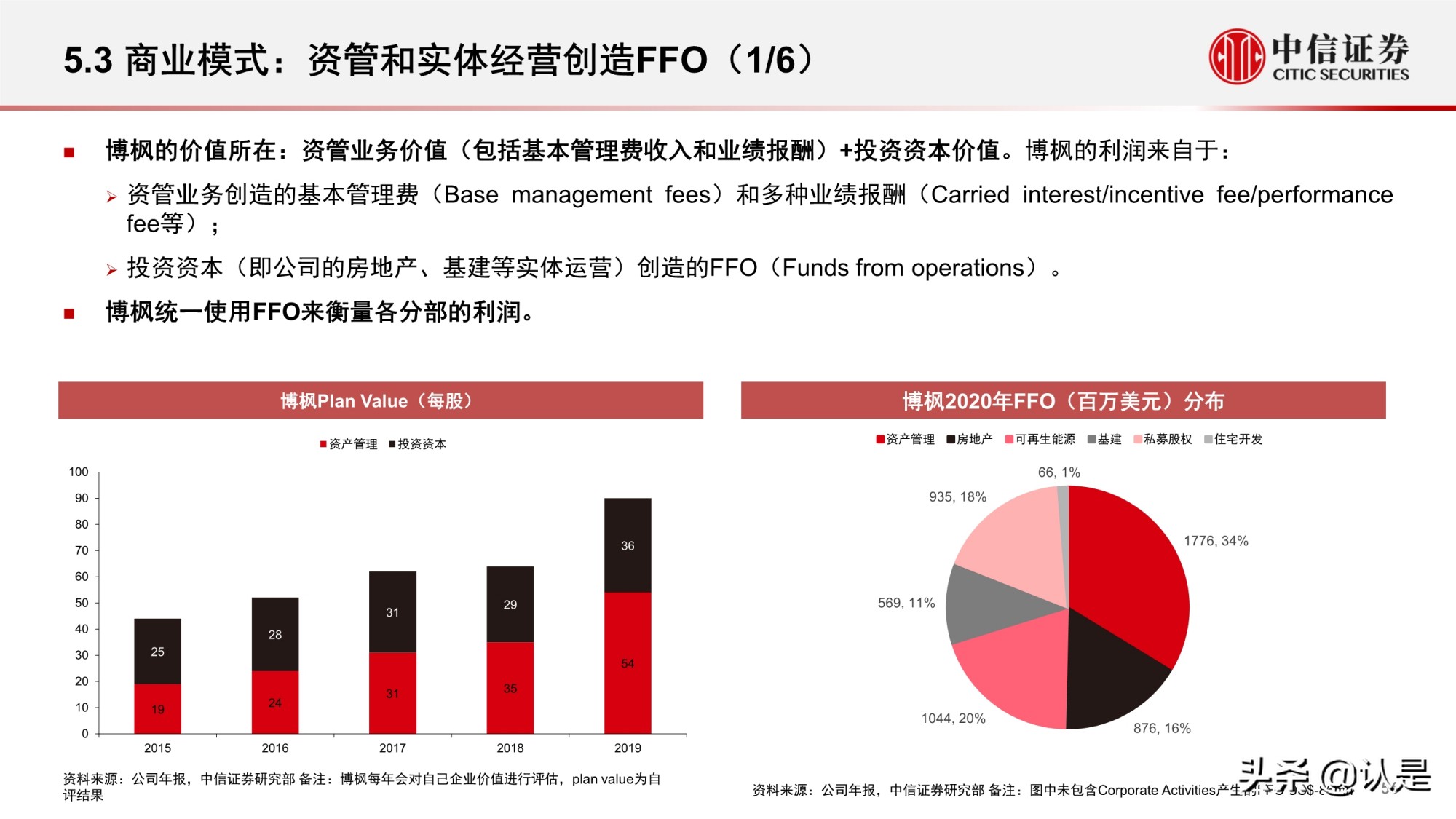 资产管理行业研究：海外资管行业变迁与优秀公司案例分析