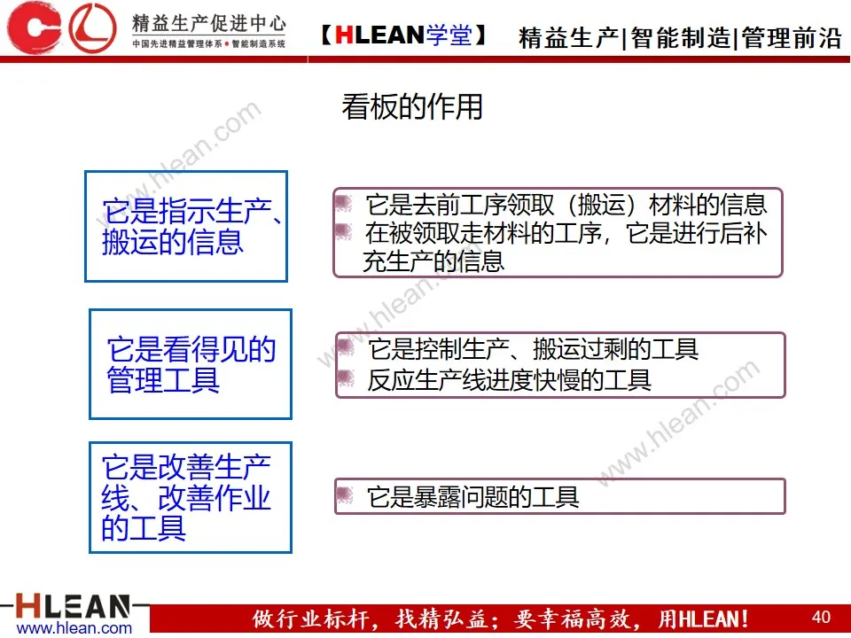 「精益学堂」精 益 物 流