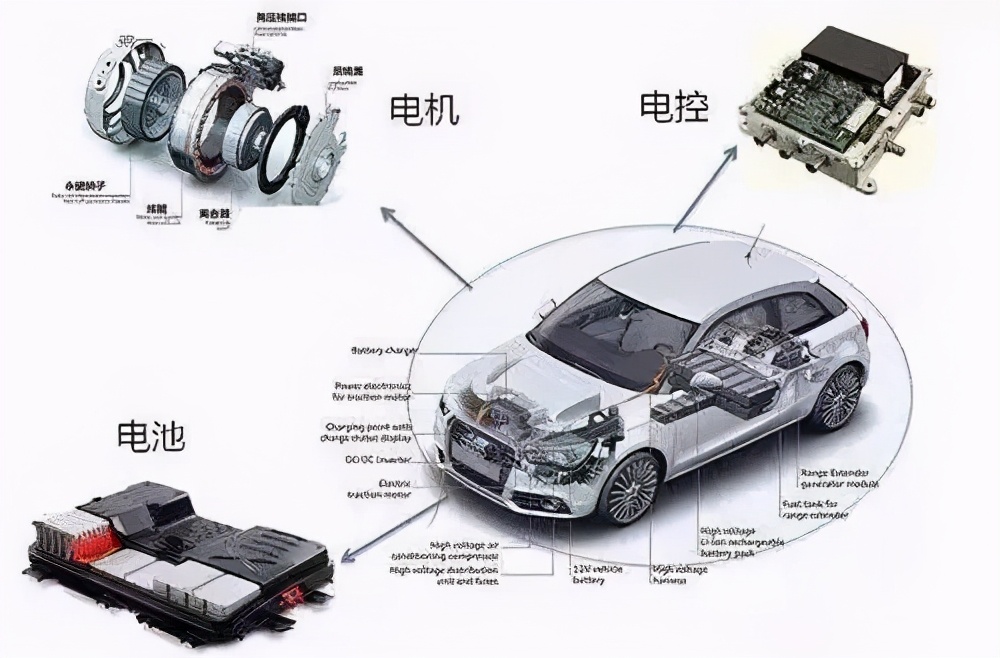新能源车，股价到底应该多少钱？