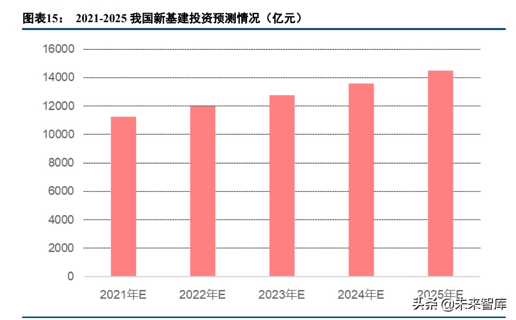 充电桩产业研究：下游需求扩张，行业长期确定性上行