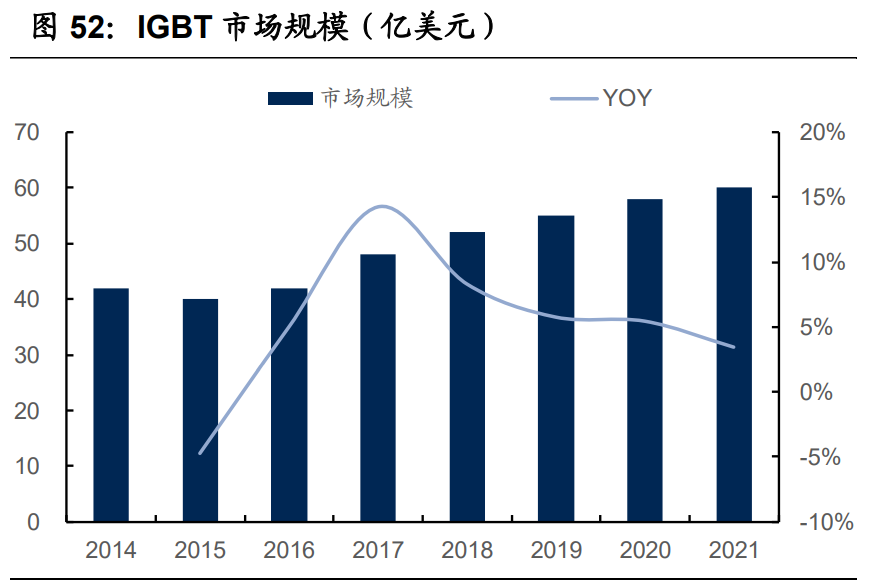 电子行业2021年投资策略：电子行业目前时点何去何从