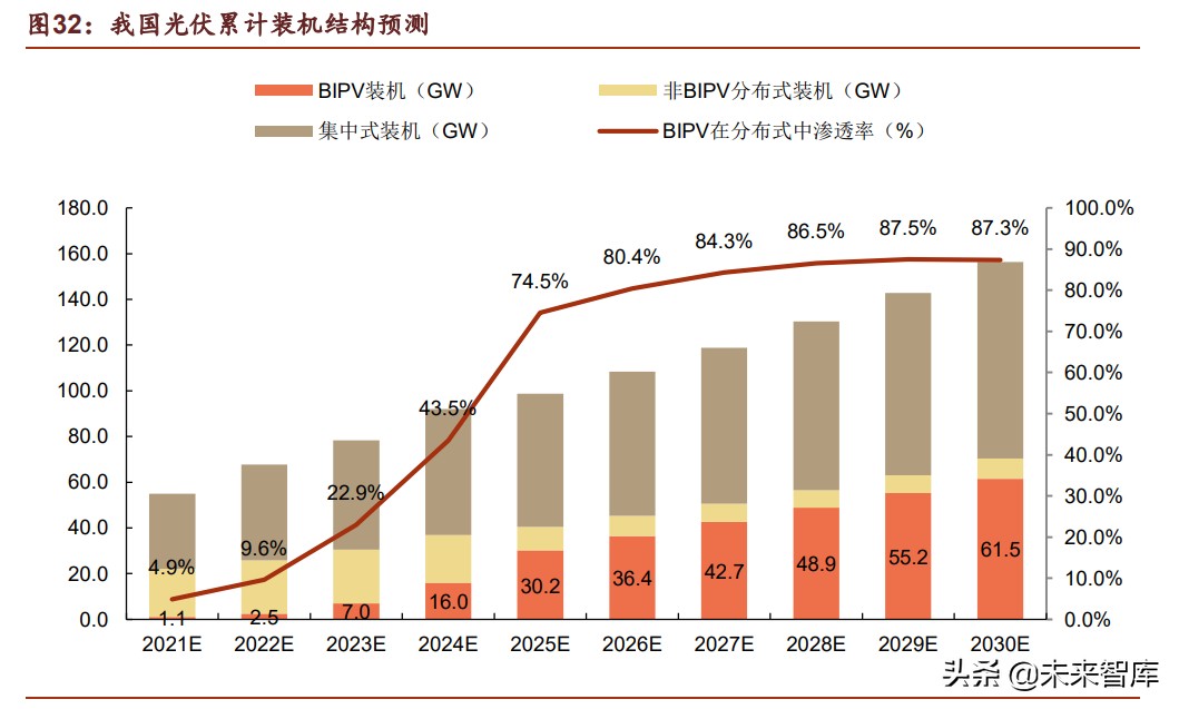 光伏BIPV行业深度报告：万事俱备，一触即发