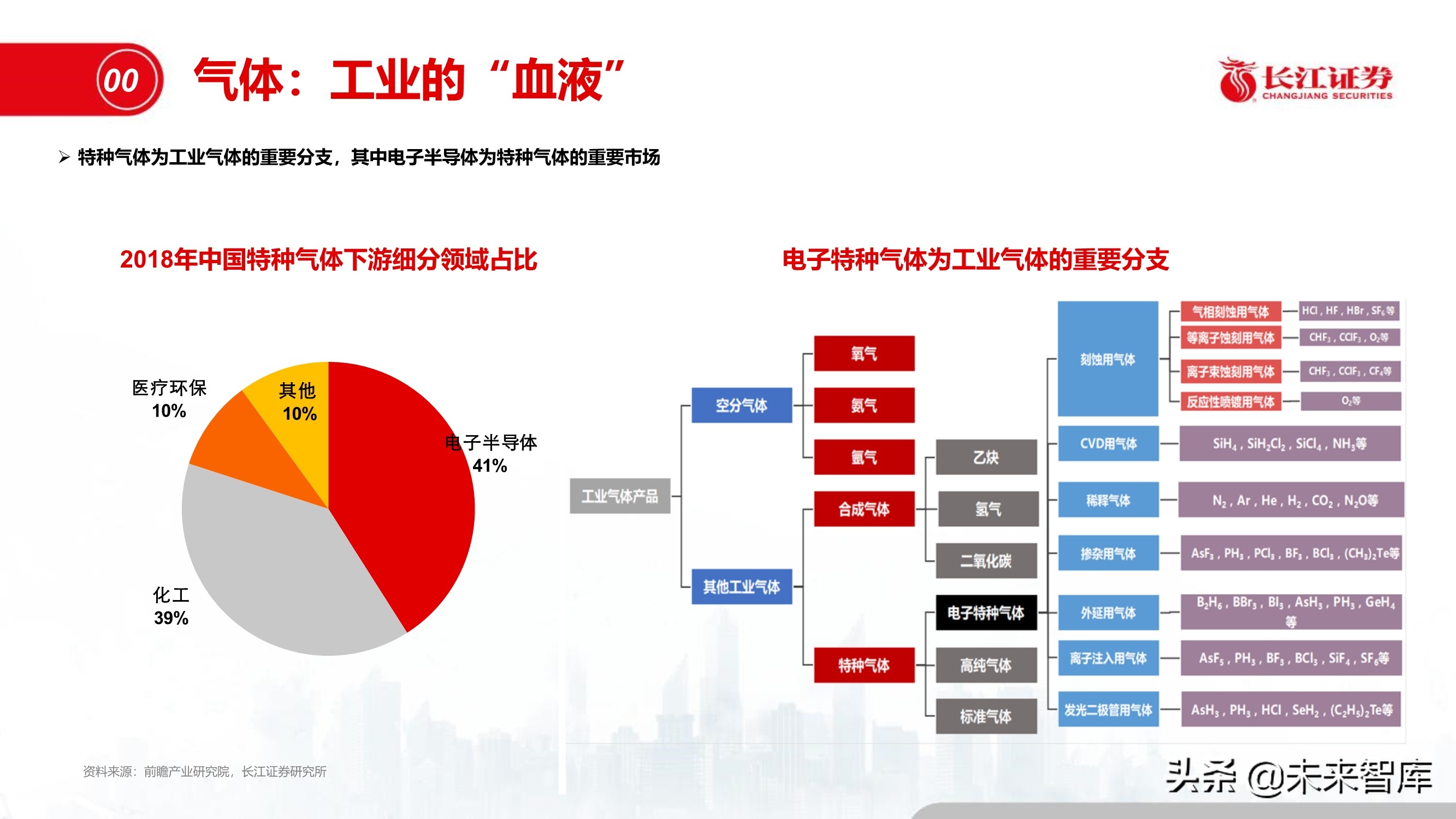 半导体特种气体行业专题报告：“创新”引领特气投资新时代